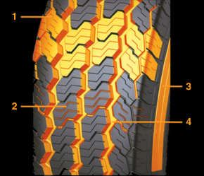 summer tyre, all-season tyre, winter tyre, tyre, Continental, VancoFourSeason, cars, passenger car, vans, transporters, delivery van, wheel, Dimension, tyre dimensions, tyre sizes, Conti, press tyre, test winner, technology, tyre technology, technics